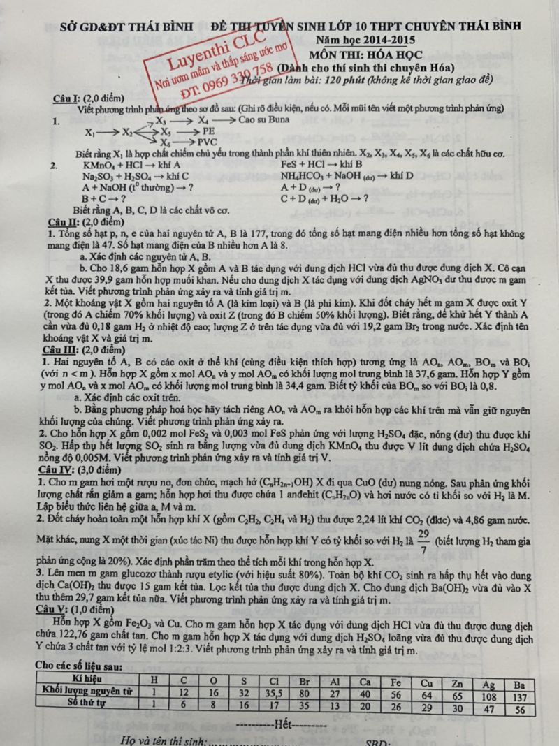 Đề thi tuyển sinh vào lớp 10 THPT CHUYÊN môn Hóa Học tỉnh Thái Bình năm 2014