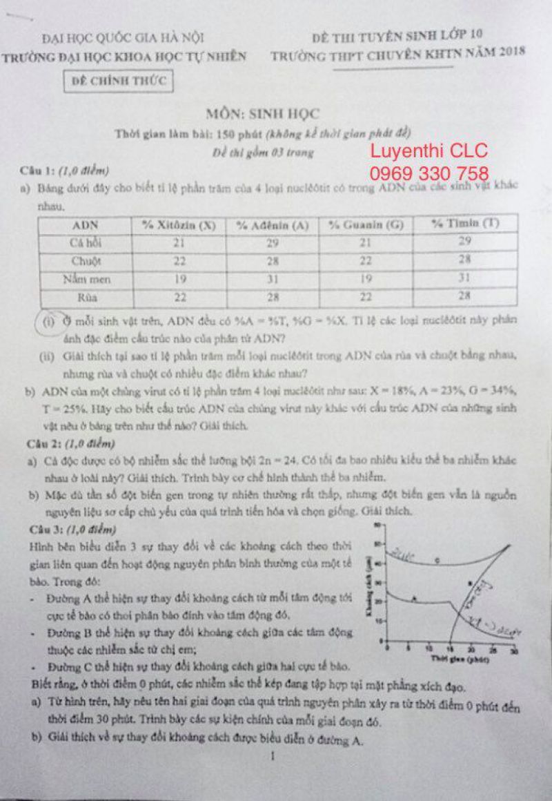 Đề thi tuyển sinh lớp 10 trường THPT CHUYÊN KHTN năm 2018 môn Sinh học