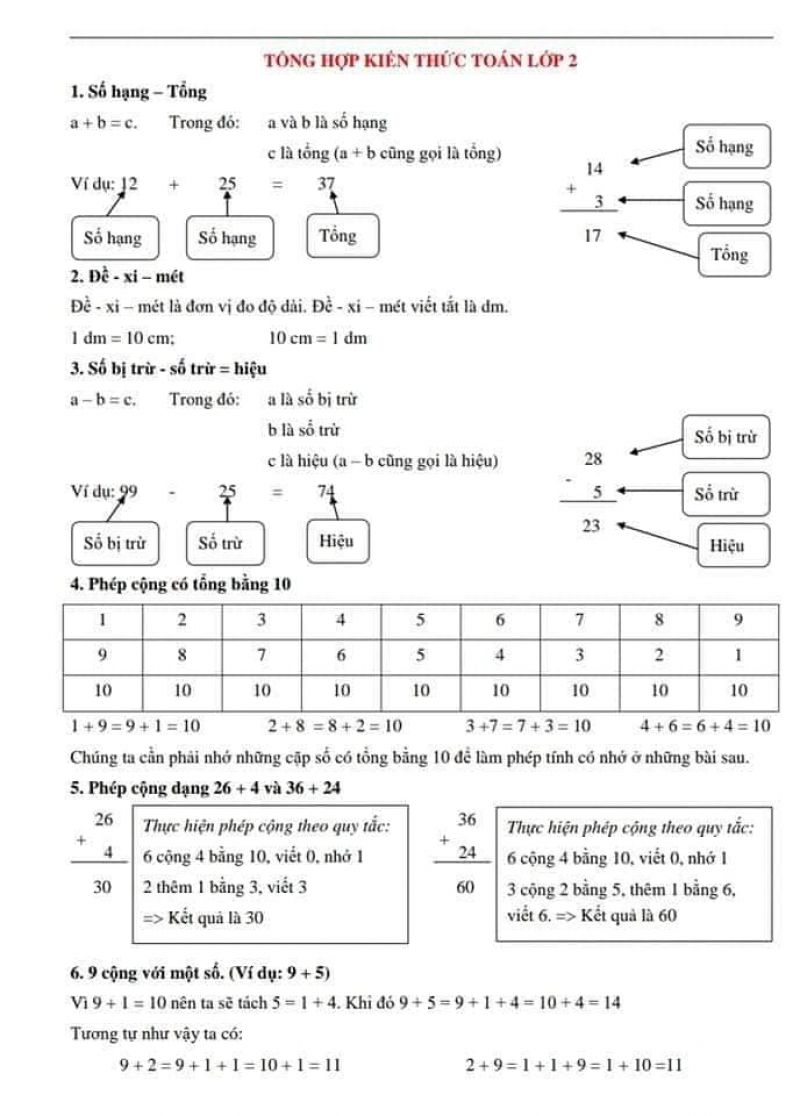 Tổng hợp kiến thức toán lớp 2