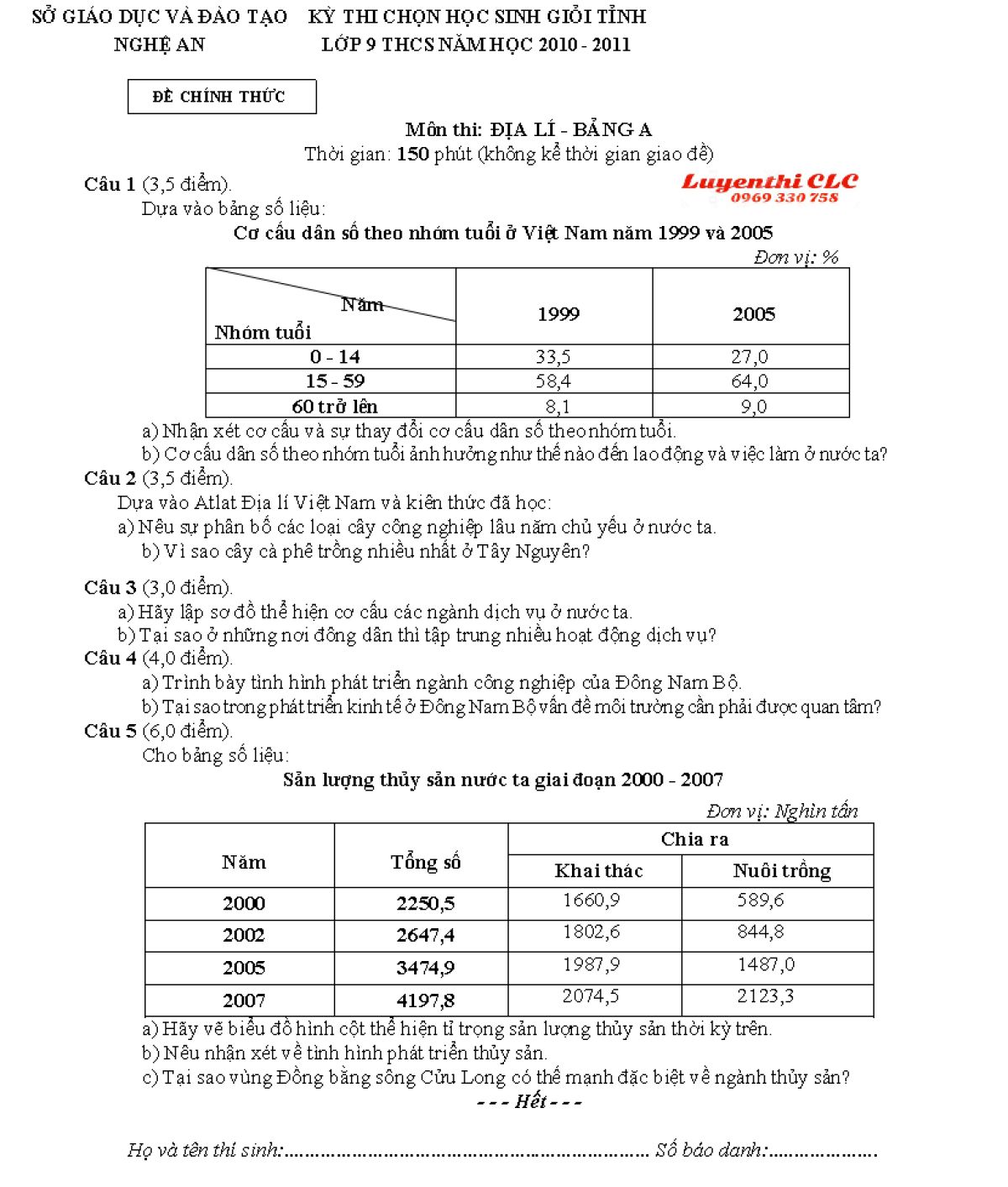 Đề thi HSG tỉnh lớp 9 THCS m&ocirc;n Địa L&yacute; - Bảng A tỉnh Nghệ An năm 2010