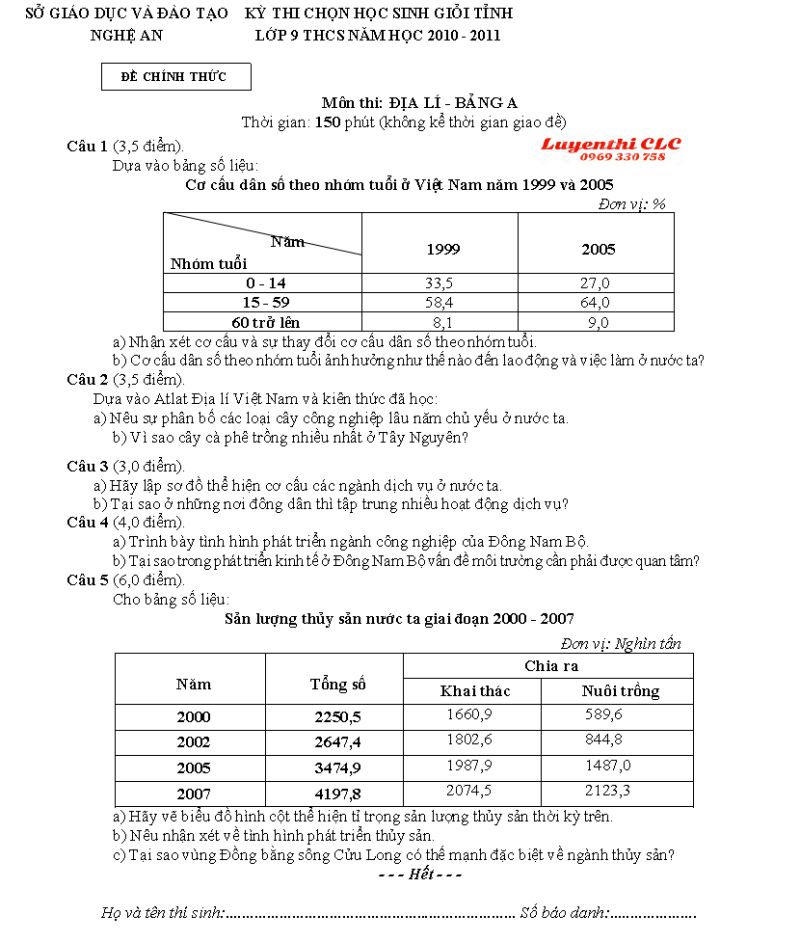 Đề thi HSG tỉnh lớp 9 THCS môn Địa Lý - Bảng A tỉnh Nghệ An năm 2010