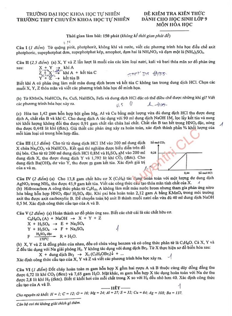 Đề kiểm tra kiến thức và đáp án môn Hóa học lớp 9 Trường THPT Chuyên KHTN Hà Nội