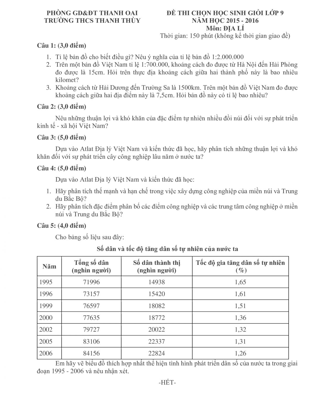 Đề thi chọn HSG môn Địa Lí lớp 9 Trường THCS Thanh Thùy huyện Thanh Oai Hà Nội năm 2015
