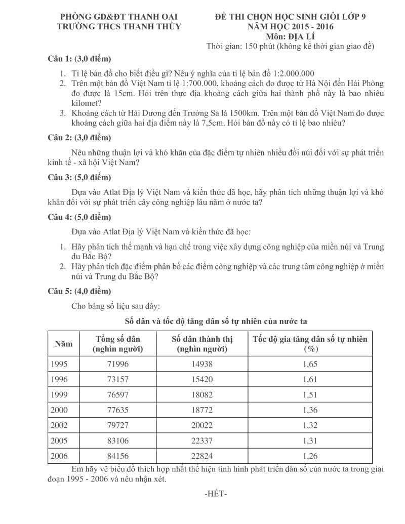 Đề thi chọn HSG m&ocirc;n Địa L&iacute; lớp 9 Trường THCS Thanh Th&ugrave;y huyện Thanh Oai H&agrave; Nội năm 2015