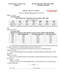 Đề thi chọn HSG tỉnh môn Địa Lí 9 - Bảng A tỉnh Nghệ An năm 2007
