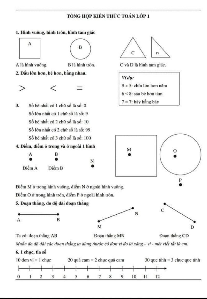 Tổng hợp kiến thức toán lớp 1