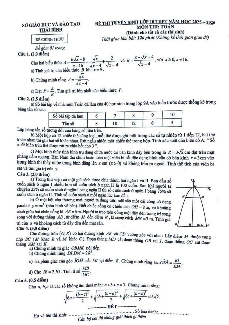 Đề tuyển sinh lớp 10 môn Toán THPT tỉnh Thái Bình năm 2025-2026