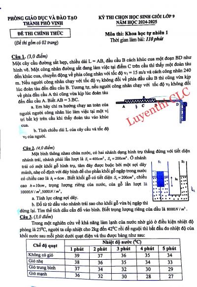 Đề thi chọn HSG lớp 9 môn KHTN ( Vật lý) năm 2024-2025