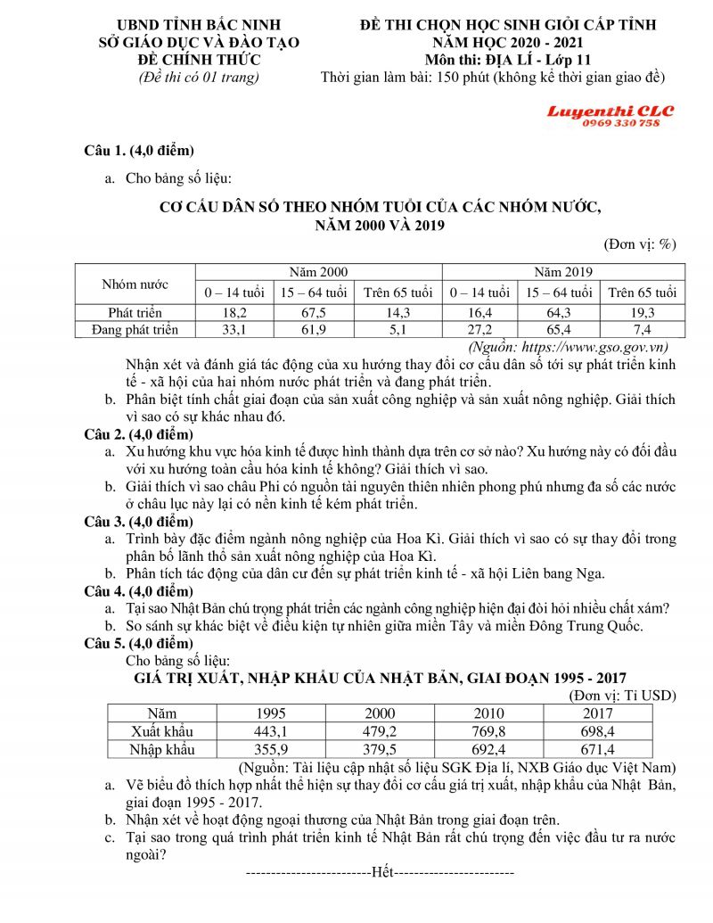 Đề thi chọn HSG cấp tỉnh môn Địa Lí lớp 11 tỉnh Bắc Ninh năm 2020