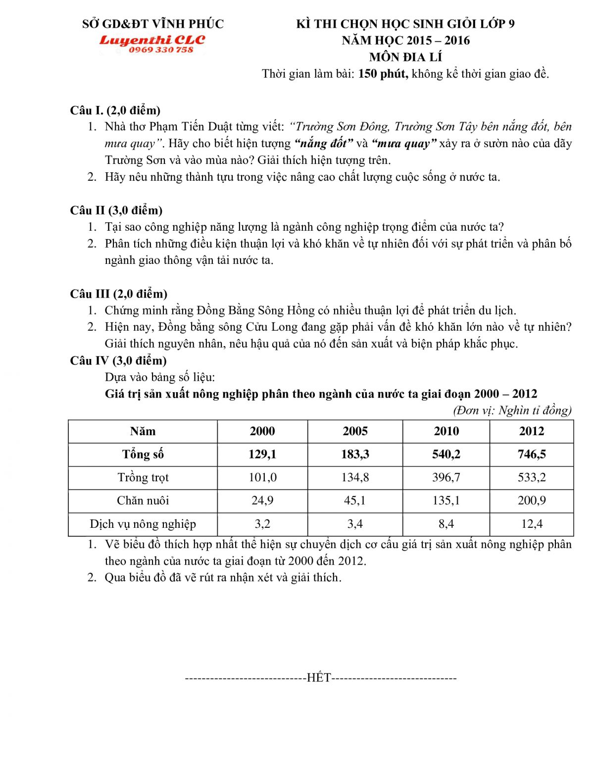 Đề thi chọn HSG lớp 9 m&ocirc;n Địa L&iacute; tỉnh Vĩnh Ph&uacute;c năm 2015