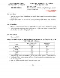 Đề thi chọn HSG m&ocirc;n Địa L&iacute; lớp 10 Trường THPT L&yacute; Th&aacute;i Tổ tỉnh Bắc Ninh năm 2018