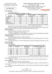 Đề thi chọn HSG cấp tỉnh và đáp án môn Địa Lí lớp 12 THPT tỉnh Bắc Ninh năm 2012