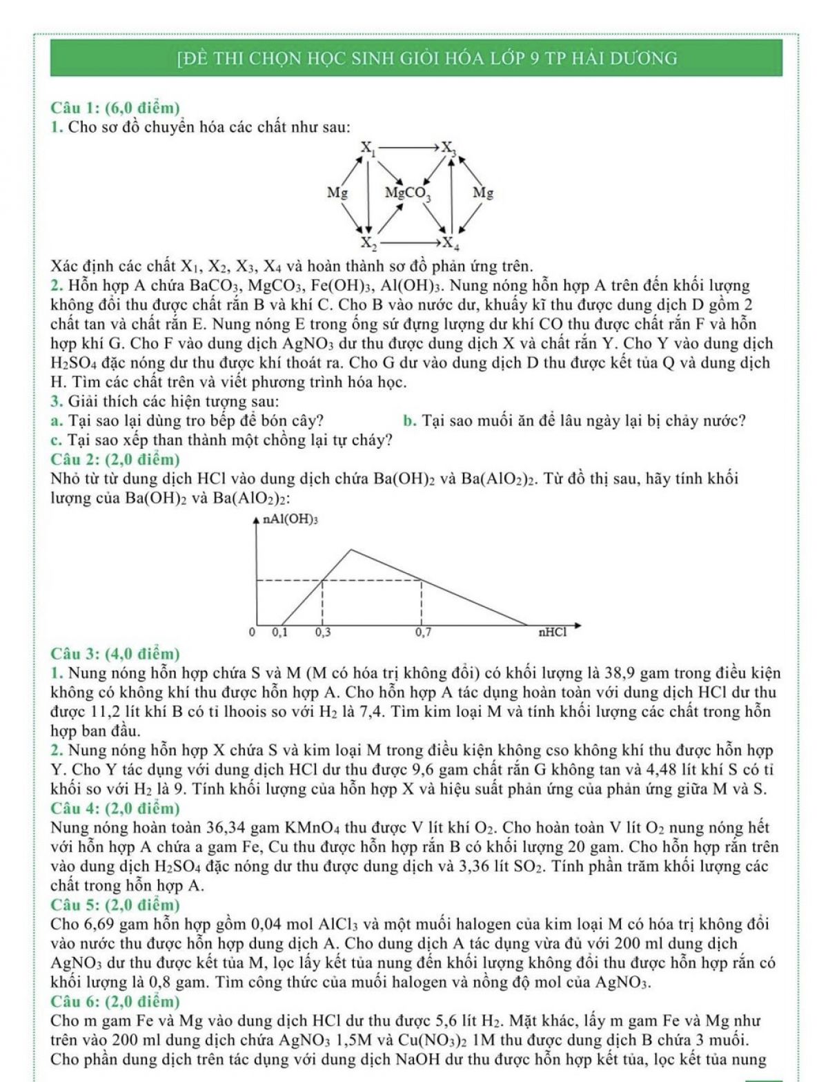 Đề thi chọn HSG môn Hóa Học lớp 9 tại Hải Dương năm 2022