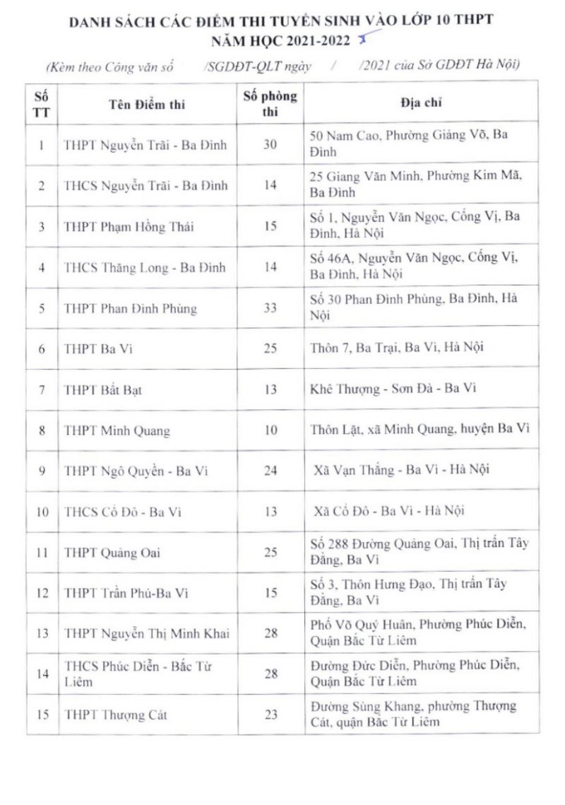 DANH S&Aacute;CH C&Aacute;C ĐIỂM THI TUYỂN SINH V&Agrave;O LỚP 10 THPT NĂM HỌC 2020 - 2021