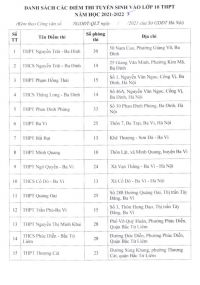 DANH SÁCH CÁC ĐIỂM THI TUYỂN SINH VÀO LỚP 10 THPT NĂM HỌC 2020 - 2021