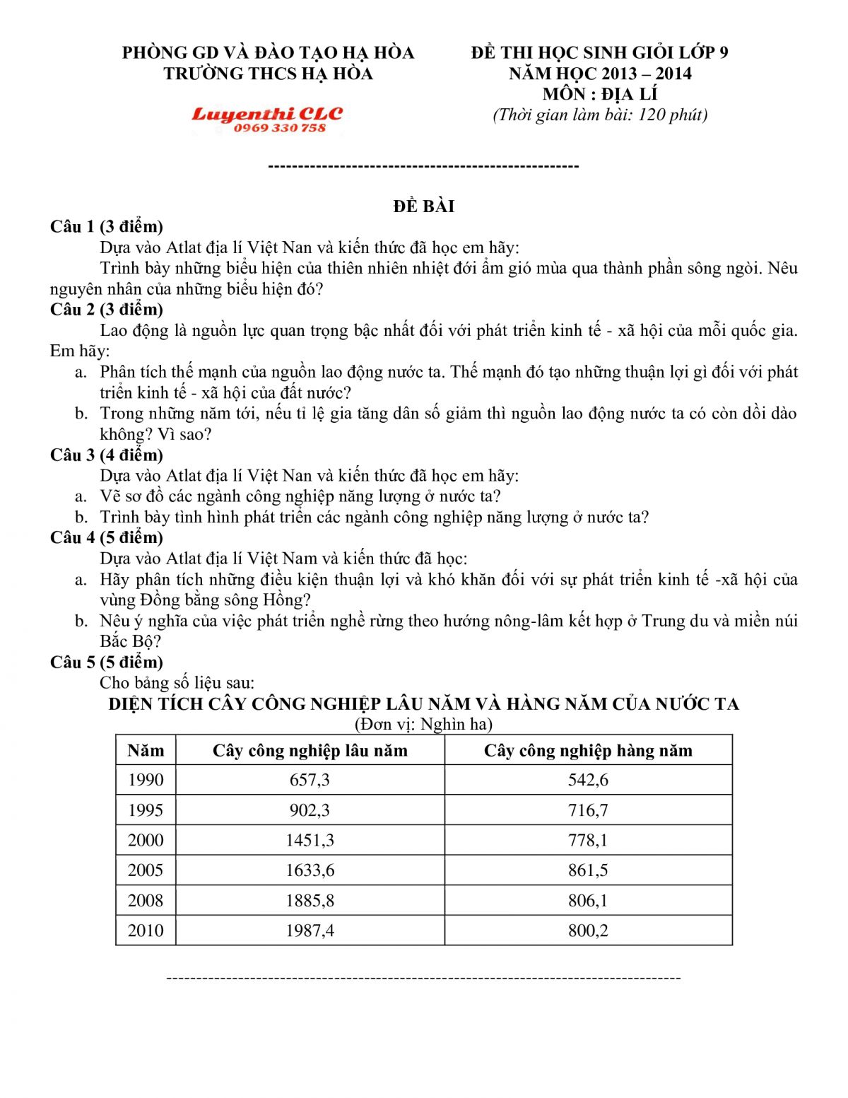 Đề thi HSG lớp 9 m&ocirc;n Địa L&iacute; huyện H&agrave; H&ograve;a tỉnh Ph&uacute; Thọ năm 2014