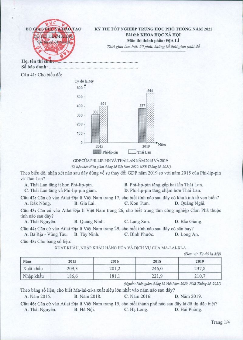 Đê thi tốt nghiệp THPT môn Địa Lí năm 2022 (Đề tham khảo)