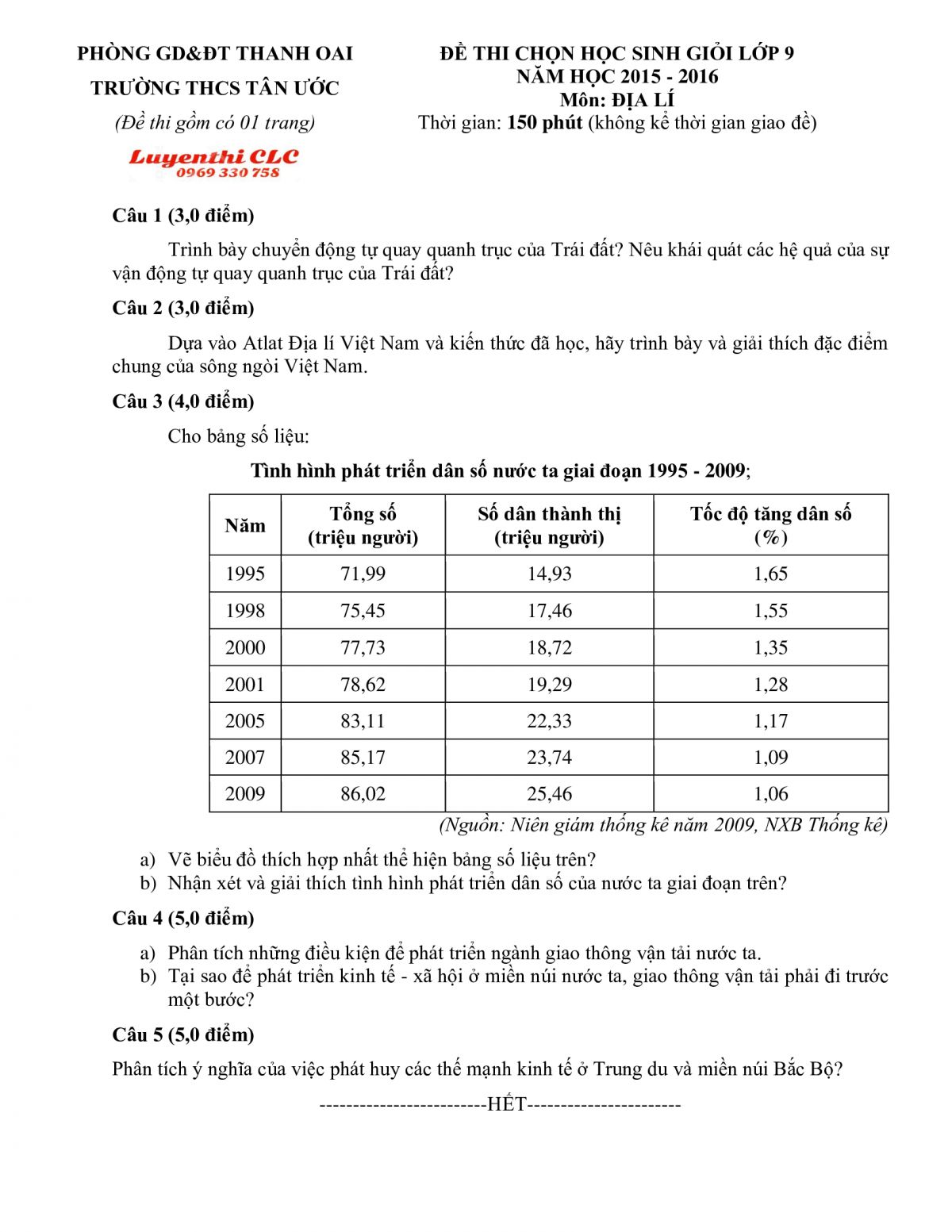 Đề thi chọn HSG môn Địa Lí lớp 9 Trường THCS Tân Ước huyện Thanh Oai Hà Nội năm 2015