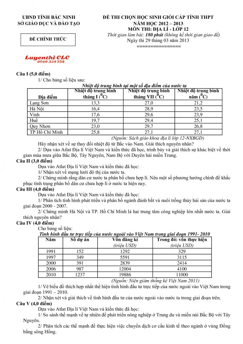 Đề thi chọn HSG cấp tỉnh THPT môn Địa Lí lớp 12 tỉnh Bắc Ninh năm 2013