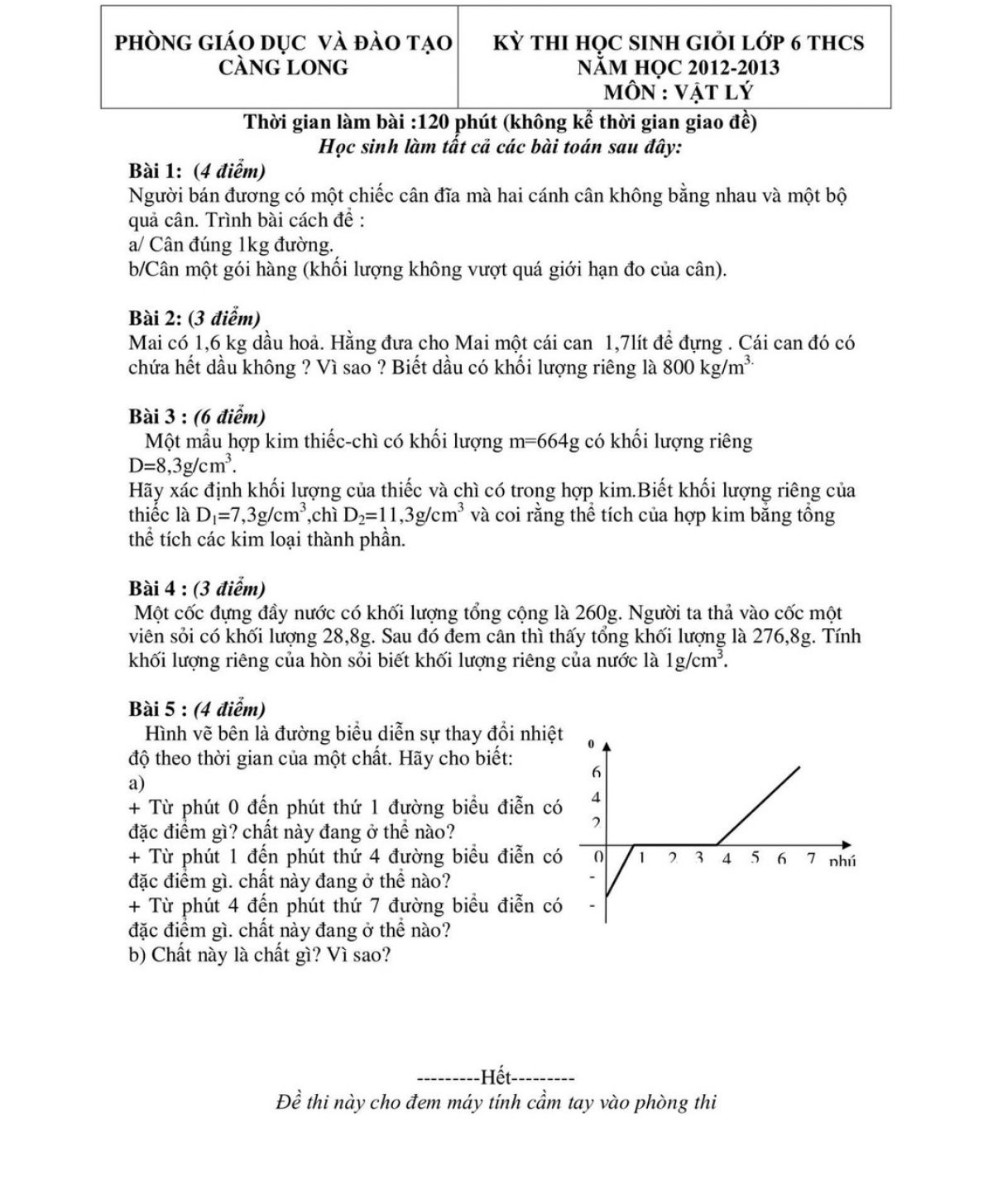 Đề thi HSG và đáp án môn Vật Lý 6 THCS huyện Càng Long, tỉnh Trà Vinh năm 2012