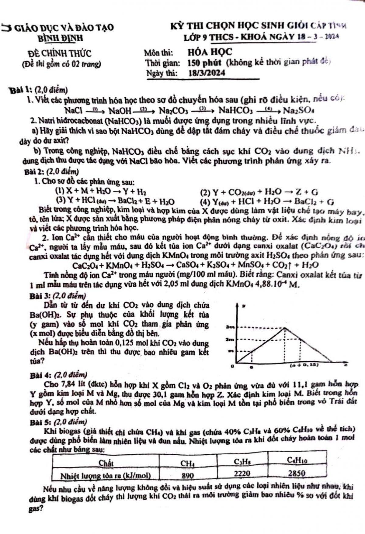 Đề thi chọn HSG H&oacute;a lớp 9 tỉnh B&igrave;nh Định năm 2024