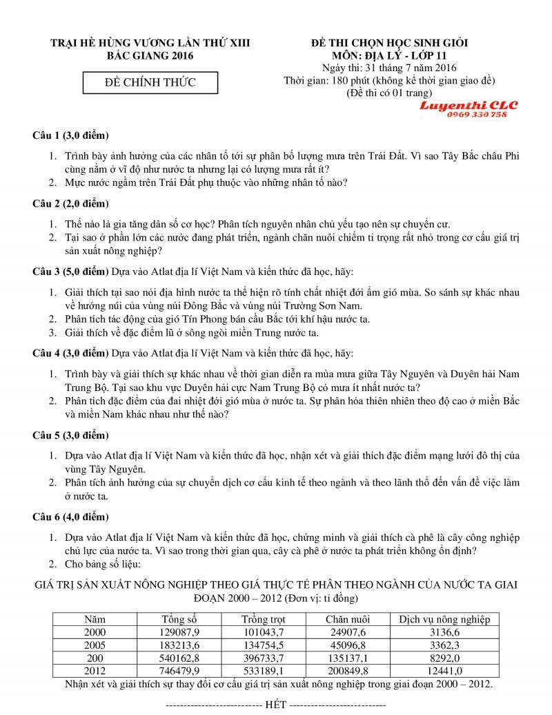 Đề thi chọn HSG môn Địa Lý lớp 11 Trại hè Hùng Vương lần thứ XIII tỉnh Bắc Giang năm 2016