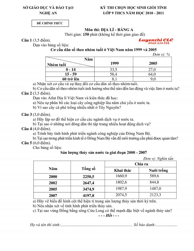 Đề thi chọn HSG tỉnh môn Địa Lý - Bảng A tại Nghệ An năm 2009