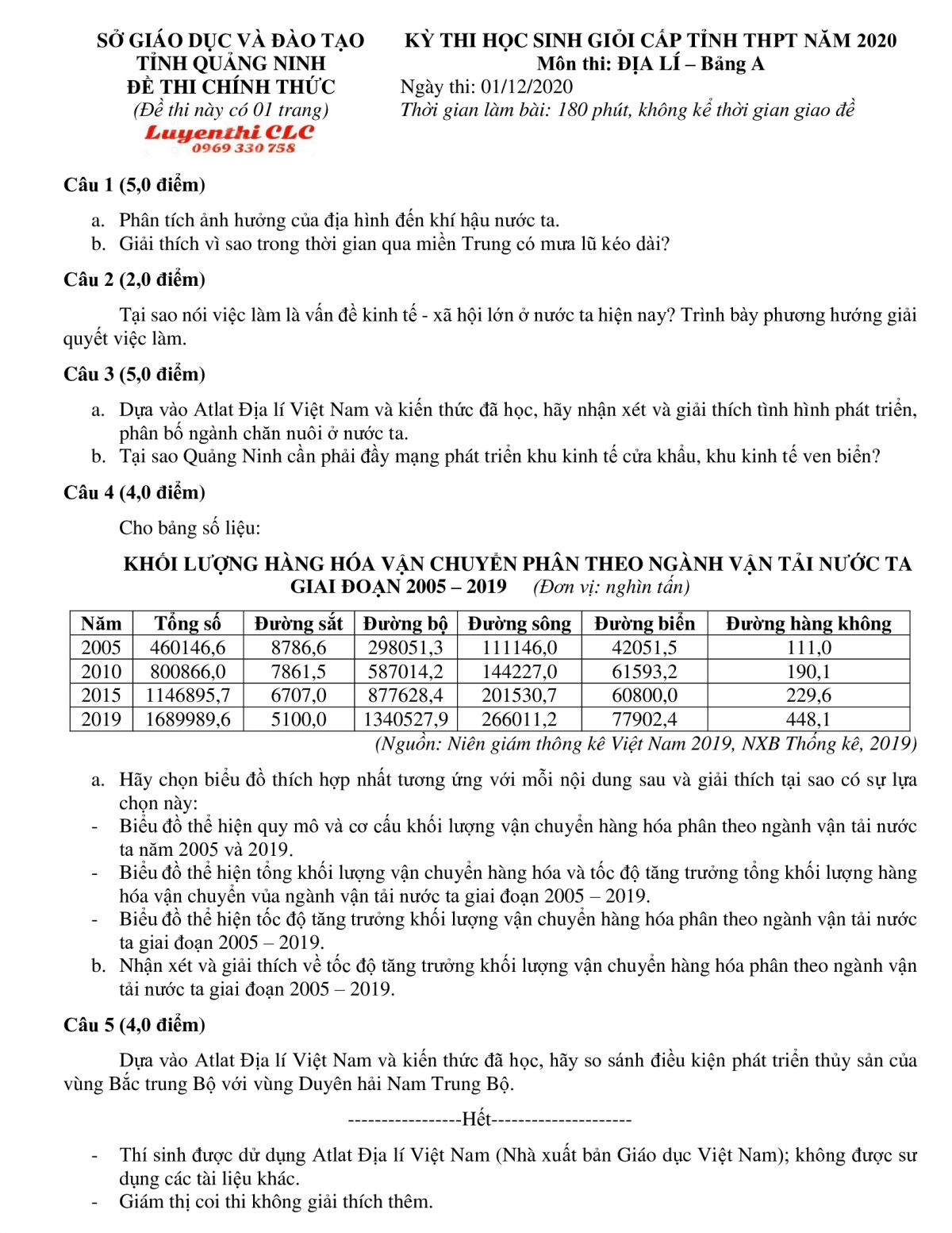 Đề thi HSG cấp tỉnh THPT môn Địa Lí - Bảng A tỉnh Quảng Ninh năm 2020