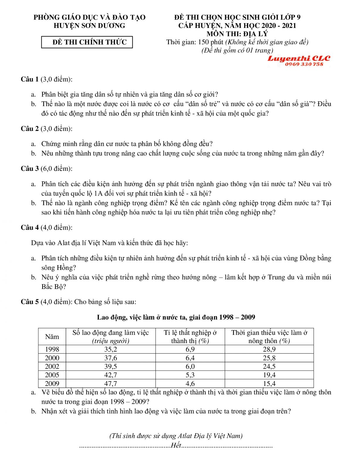 Đề thi HSG m&ocirc;n Địa L&yacute; lớp 9 huyện Sơn Dương tỉnh Tuy&ecirc;n Quang năm 2021
