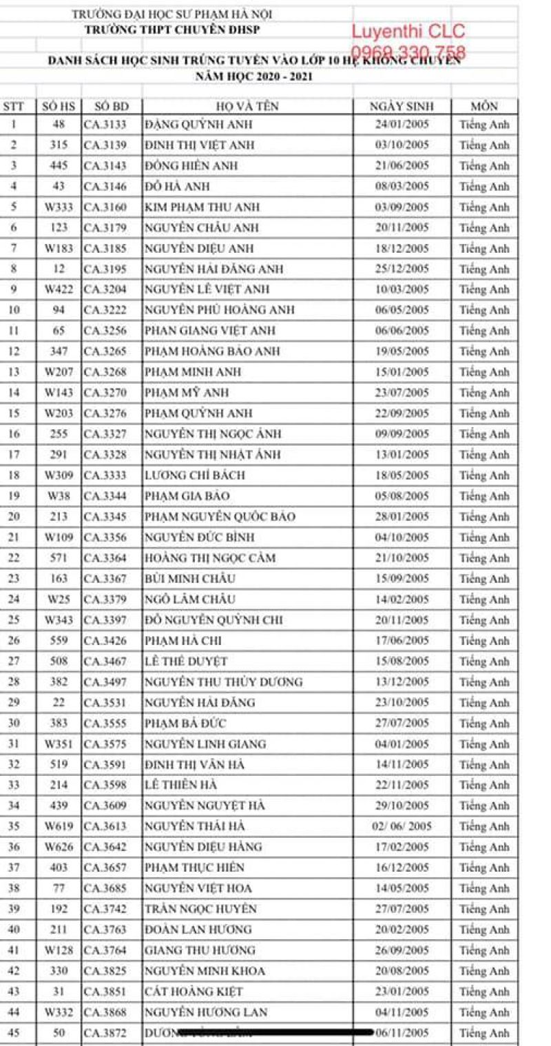 Danh s&aacute;ch học sinh tr&uacute;ng tuyển v&agrave;o lớp 10 hệ kh&ocirc;ng chuy&ecirc;n Trường THPT CHUY&Ecirc;N ĐHSP năm 2020