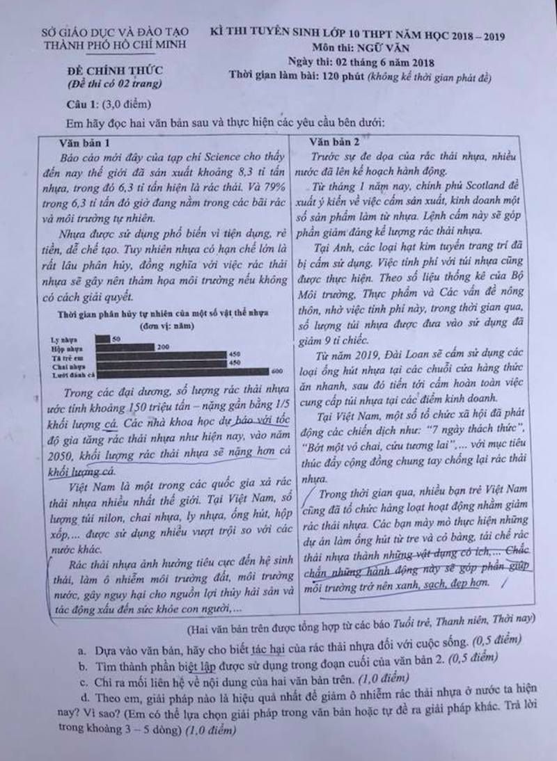 Đề thi tuyển sinh vào lớp 10 môn Ngữ Văn tại Thành phố Hồ Chí Minh năm 2018