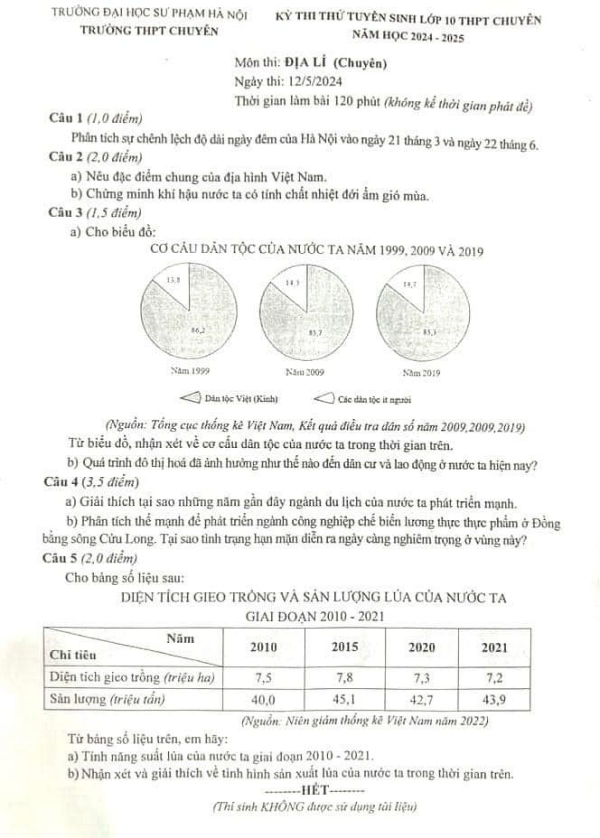 Đề thi thử vào 10 môn Địa lý chuyên THPT chuyên ĐHSP Hà Nội năm 2024 lần III