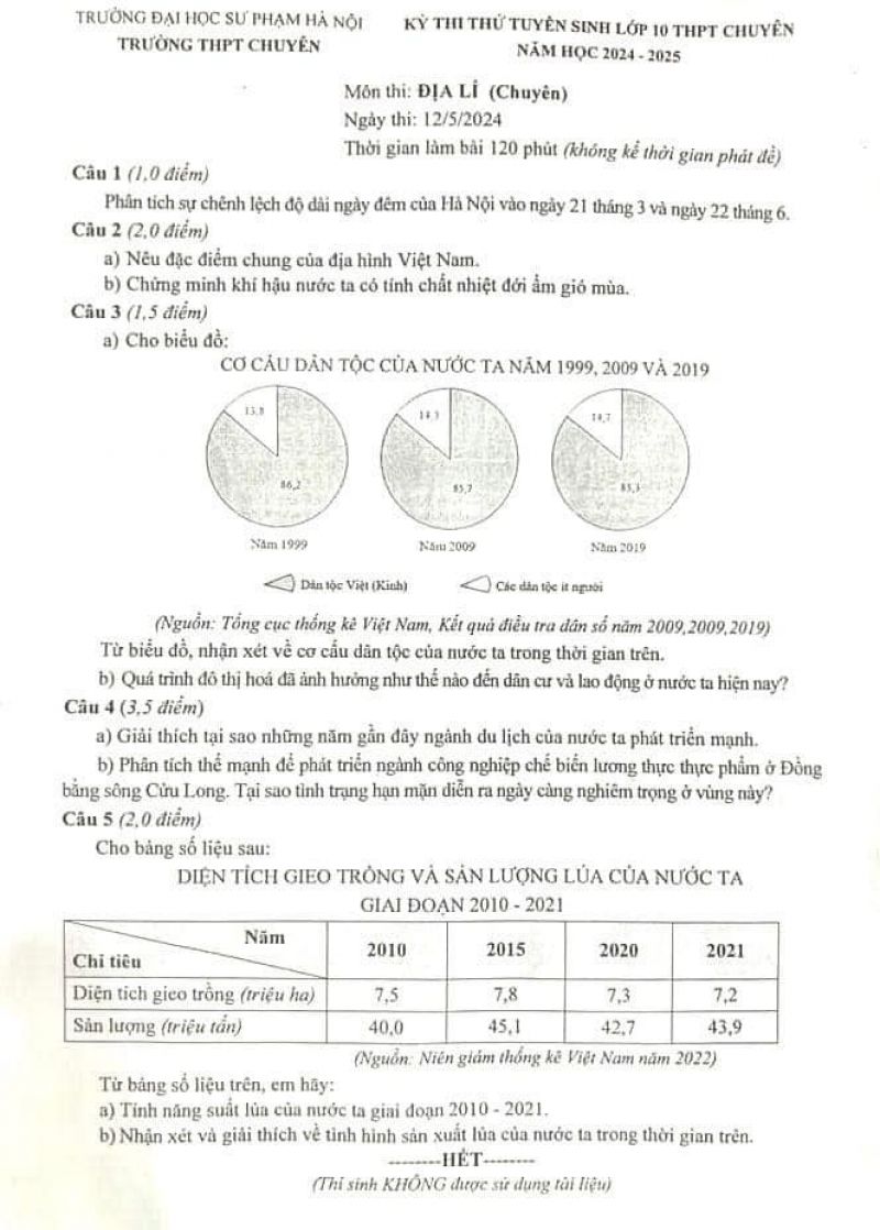 Đề thi thử vào 10 môn Địa lý chuyên THPT chuyên ĐHSP Hà Nội năm 2024 lần III