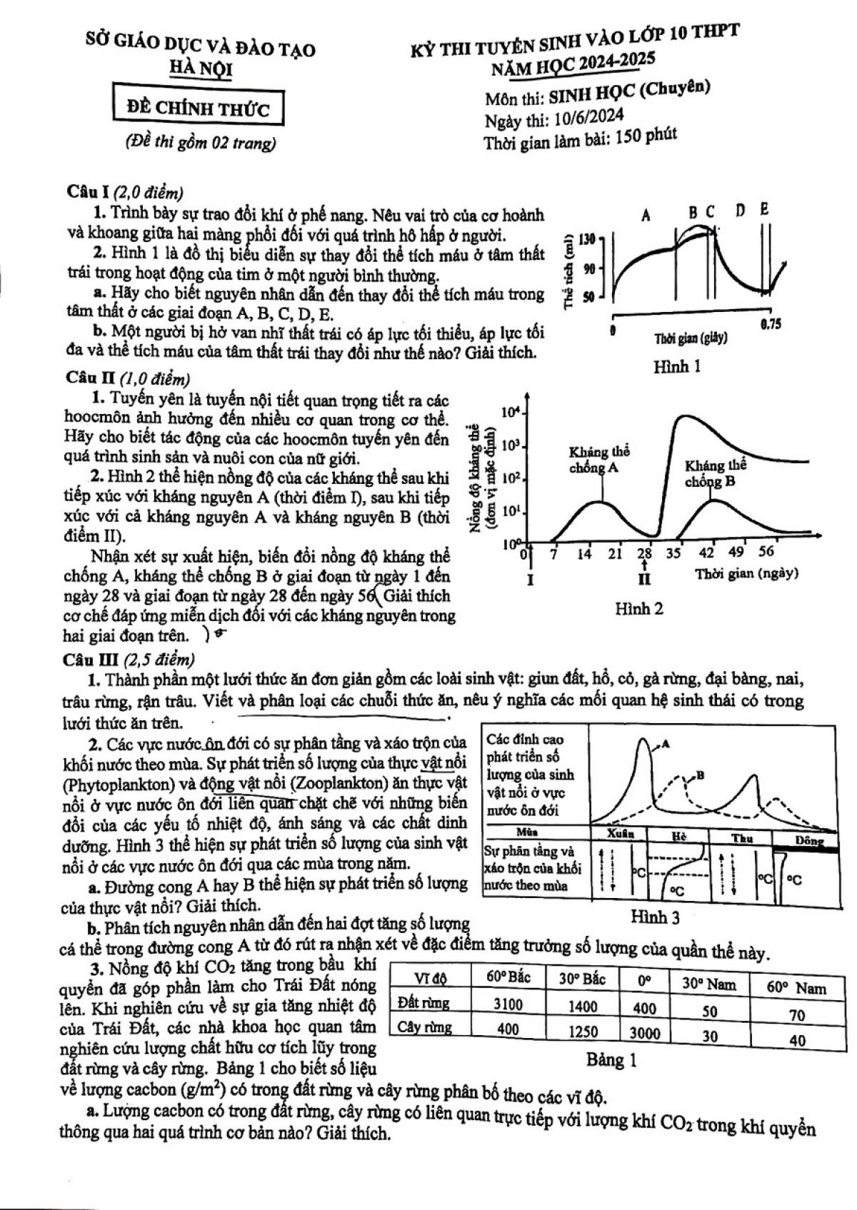 Đề thi vào lớp 10 THPT chuyên môn Sinh học sở GD&amp;ĐT TP Hà Nội năm 2024-2025