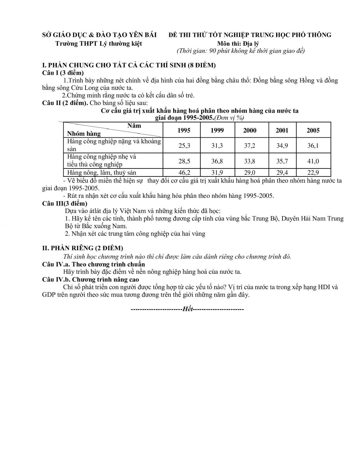 Đề thi thử tốt nghiệp THPT và đáp án môn Địa Lí trường THPT Lý Thường Kiệt tỉnh Yên Bái