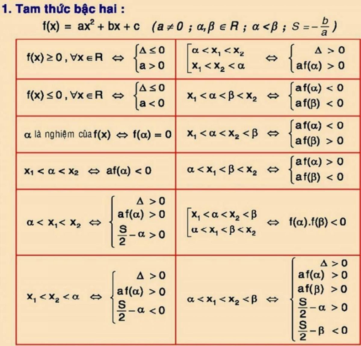 Tóm tắt một số công thức toán học