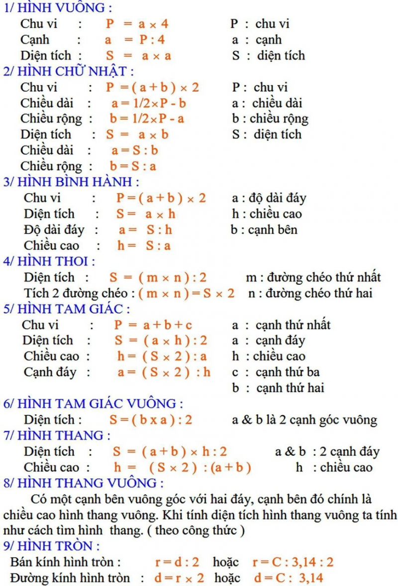 Một số công thức Toán tiểu học