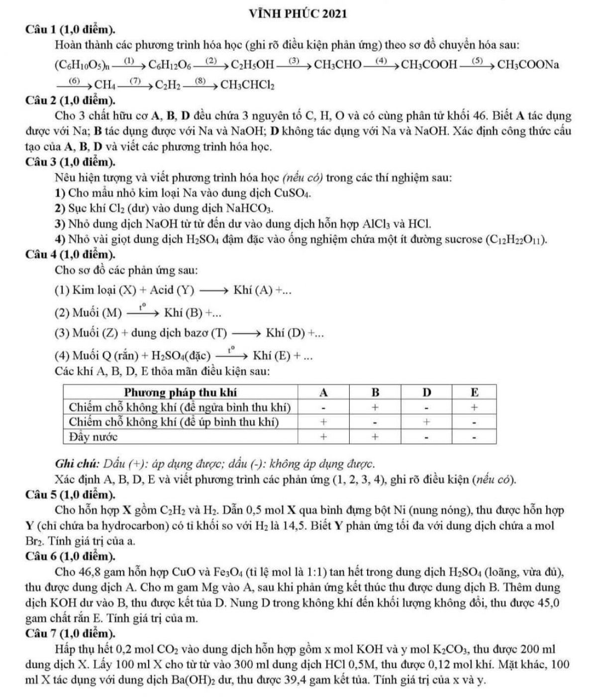 Đề thi m&ocirc;n H&oacute;a Học tỉnh Vĩnh Ph&uacute;c năm 2021