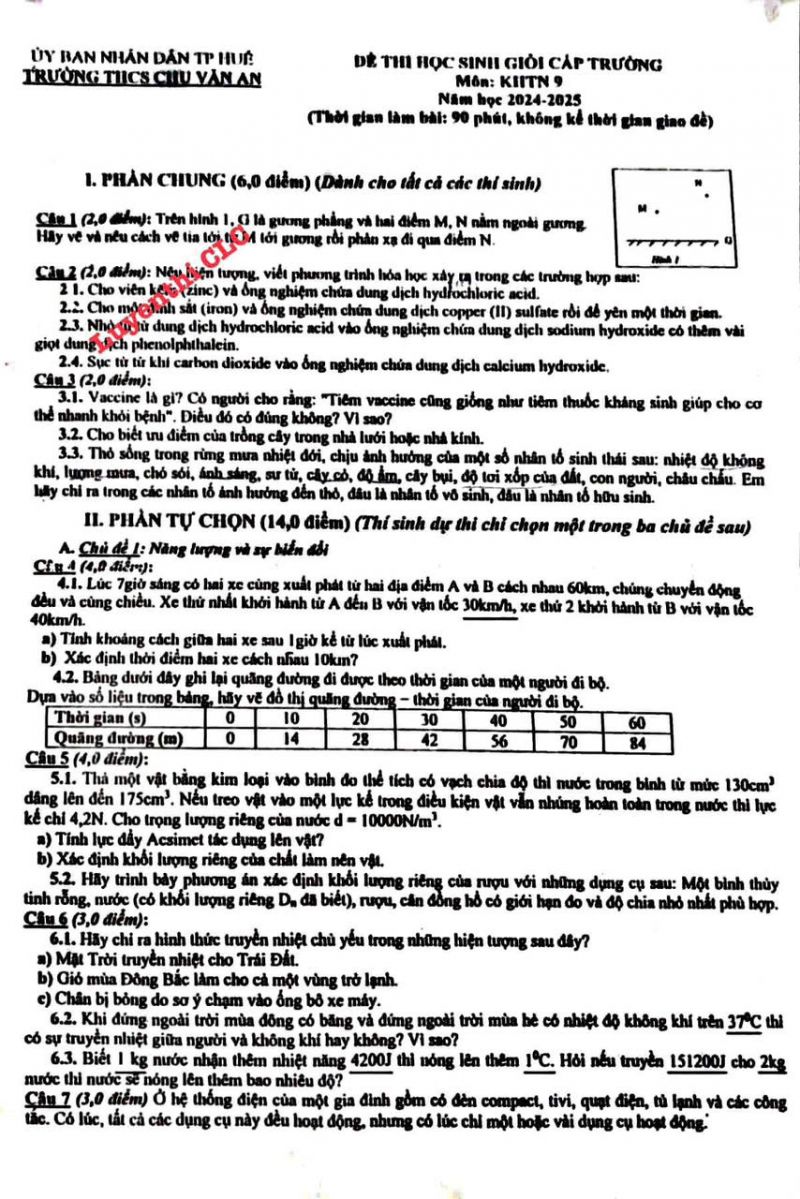 Đề thi HSG cấp trường môn KHTN lớp 9 trường THCS Chu Văn An ( TP Huế)